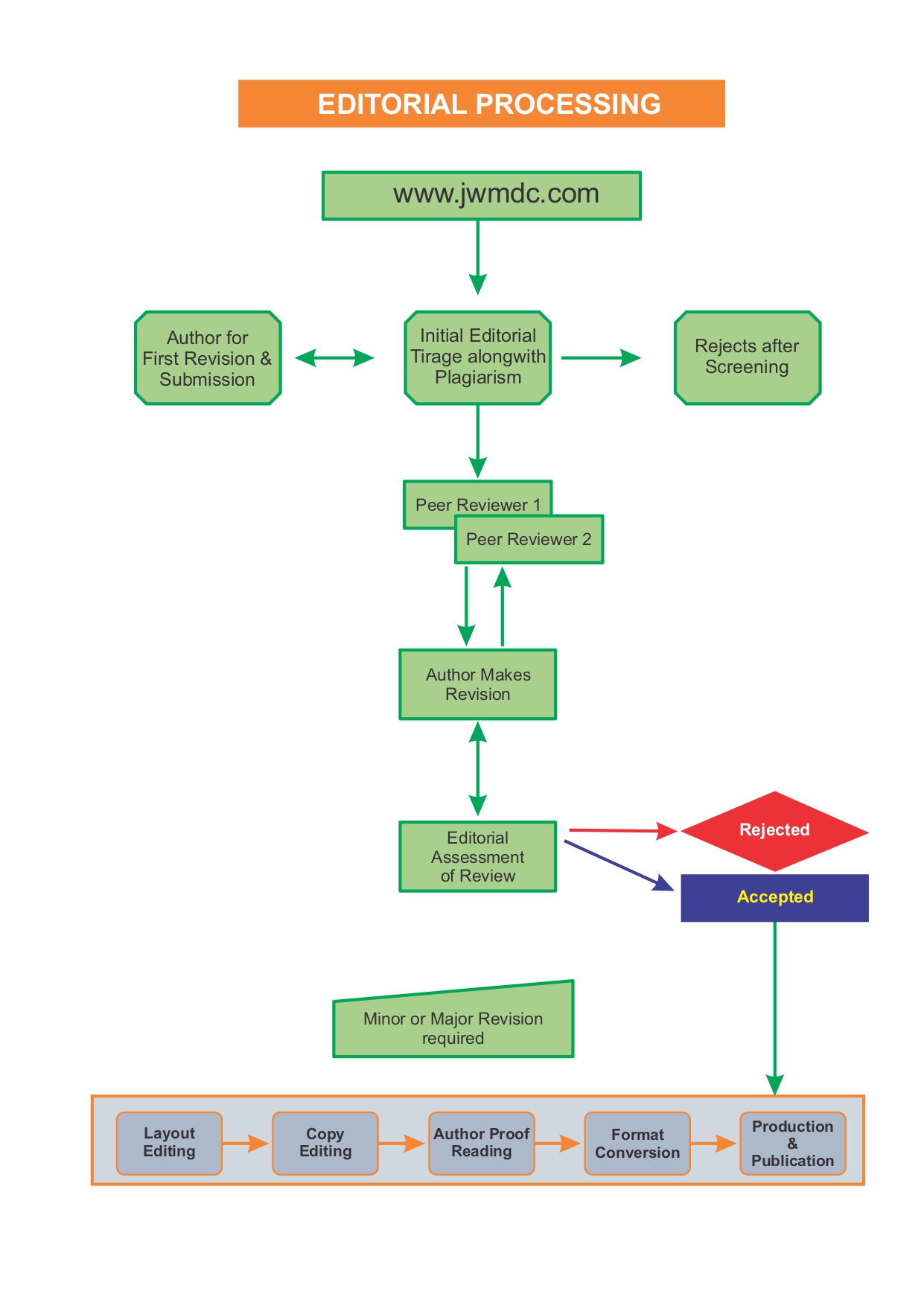 Editroial Processing page 0001