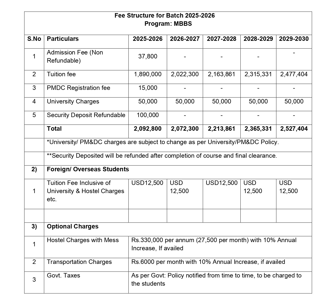 Fee Structure for Batch 2025 26 MBBS 25 12 25 page 0001